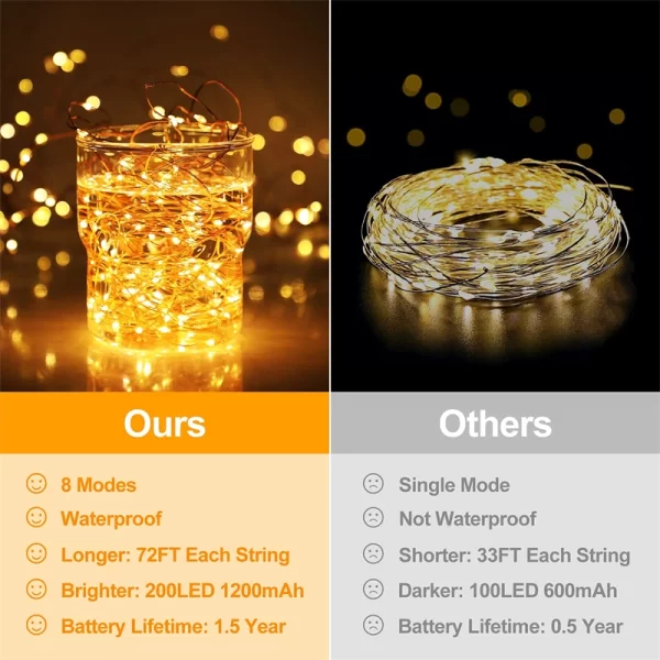 7M/12M/22/32M Solar Led Fairy Light Outdoor Festoon Led Waterproof Garland String Lights Christmas Party Garden Solar Lamp Decor - Image 6